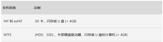 Windows 文件恢复文件系统 Windows 文件恢复文件系统