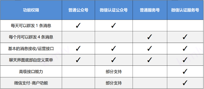 申请公众号域名表格，详细操作流程和注意事项  第1张