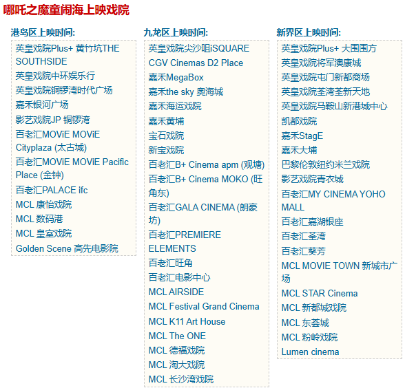 哪吒之魔童闹海在香港上映的戏院