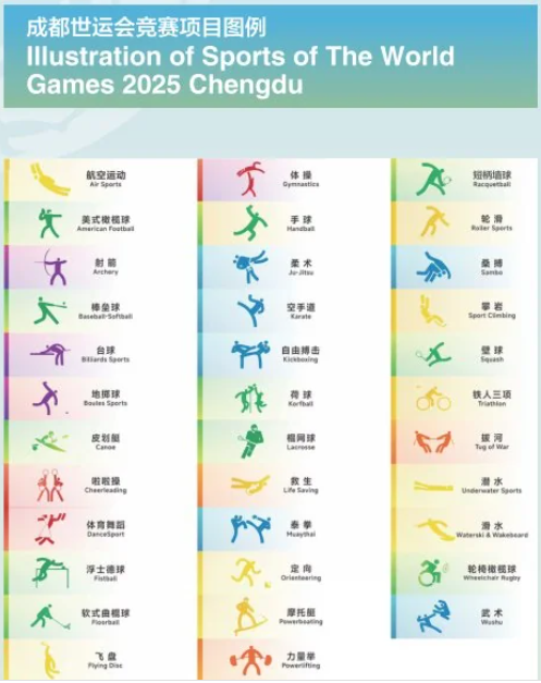 2025年成都市运会竞赛项目图例 2025年成都市运会竞赛项目图例