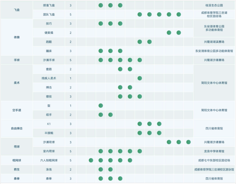 第12届世界运动会竞赛总日程 第12届世界运动会竞赛总日程